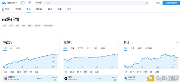 20个币圈人士必备工具（收藏）1