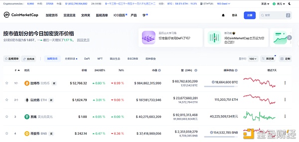 20个币圈人士必备工具（收藏）2