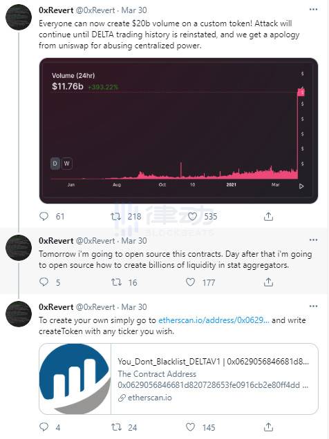 Uniswap 陷中心化争议：Delta.Finance「虚假交易」数据该被剔除吗？3
