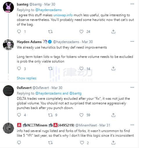Uniswap 陷中心化争议：Delta.Finance「虚假交易」数据该被剔除吗？5