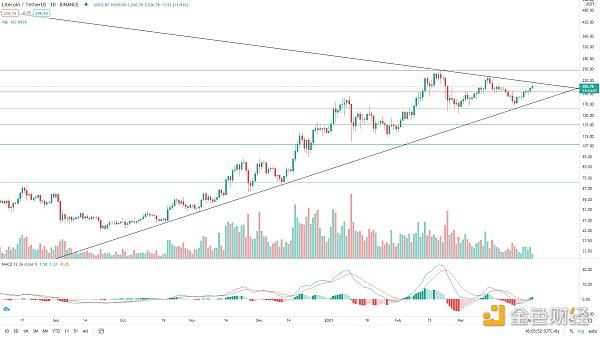 金色趋势丨BTC持续酝酿 做好创新高的准备2 金色趋势丨BTC持续酝酿 做好创新高的准备2