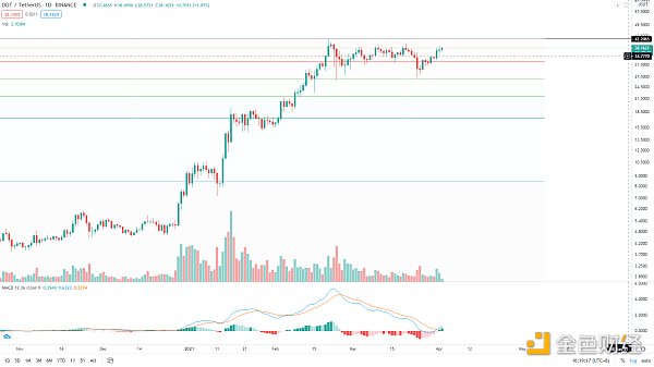 金色趋势丨BTC持续酝酿 做好创新高的准备4 金色趋势丨BTC持续酝酿 做好创新高的准备4