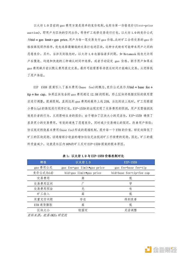 首发 | 欧易OKEx观察：从经济学角度看待EIP-1559提案2