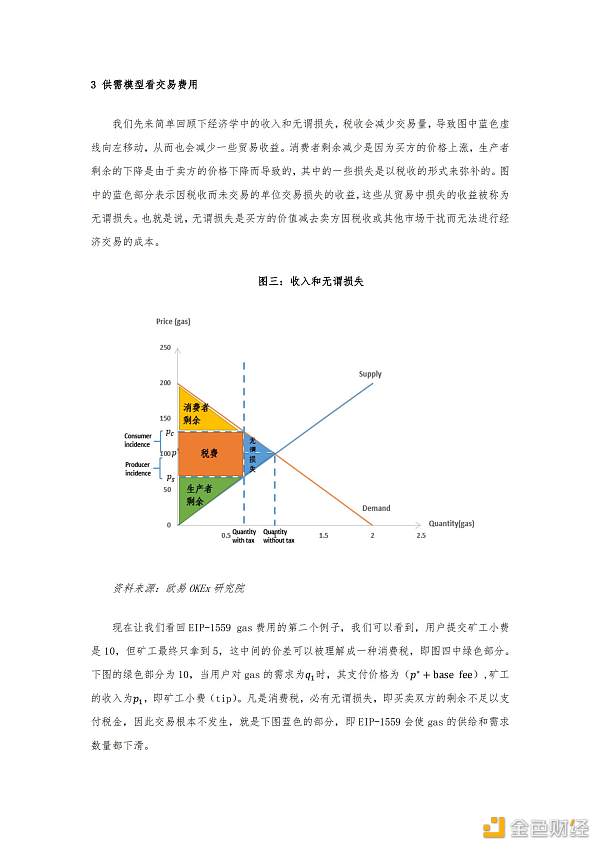 首发 | 欧易OKEx观察：从经济学角度看待EIP-1559提案4