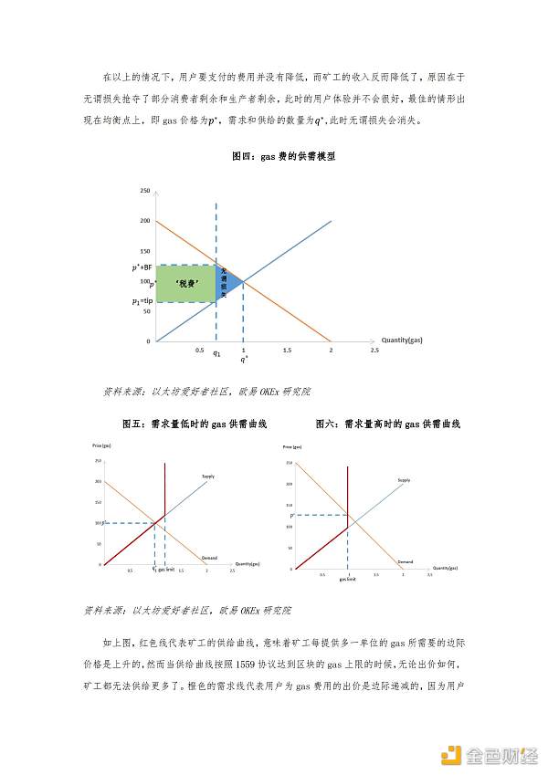 首发 | 欧易OKEx观察：从经济学角度看待EIP-1559提案5