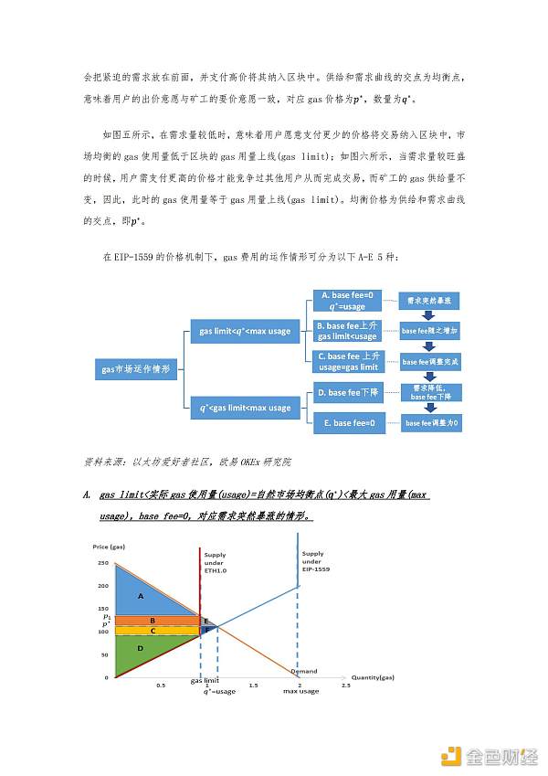 首发 | 欧易OKEx观察：从经济学角度看待EIP-1559提案6
