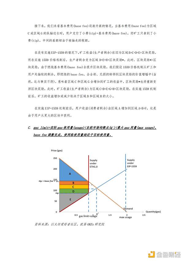 首发 | 欧易OKEx观察：从经济学角度看待EIP-1559提案8