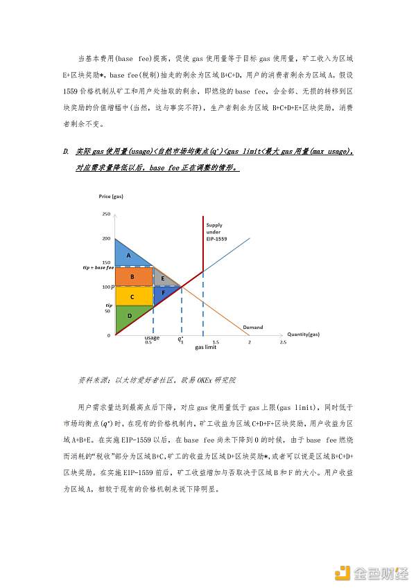 首发 | 欧易OKEx观察：从经济学角度看待EIP-1559提案9
