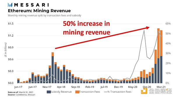 金色观察 | 速览以太坊扩容方案生态系统2