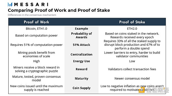 金色观察 | 速览以太坊扩容方案生态系统8
