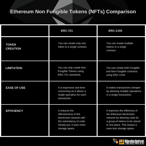 NFT为什么占领了硅谷?1 NFT为什么占领了硅谷?1