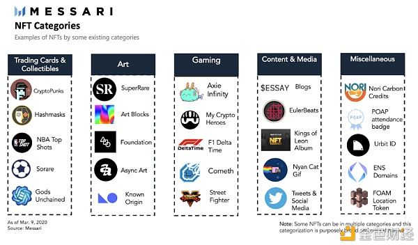 NFT为什么占领了硅谷?2 NFT为什么占领了硅谷?2