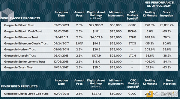 比特币再破6万刀 看看GBTC折价是怎么回事？