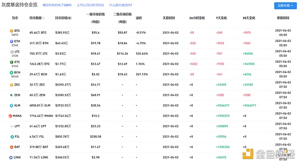比特币再破6万刀 看看GBTC折价是怎么回事？1