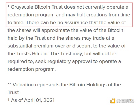 比特币再破6万刀 看看GBTC折价是怎么回事？3