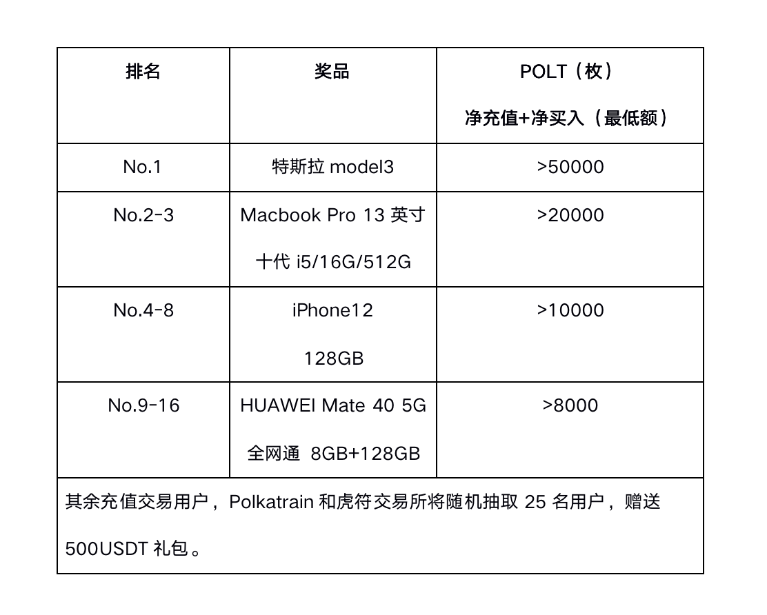 Polkatrain将开启LBP拍卖，同步上线Pancake和Hoo交易所2