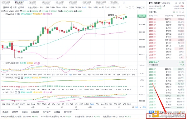 八哥币圈：4-2以太坊实操带单多单斩获80个点位 唯有盈利才能让人心情愉悦1