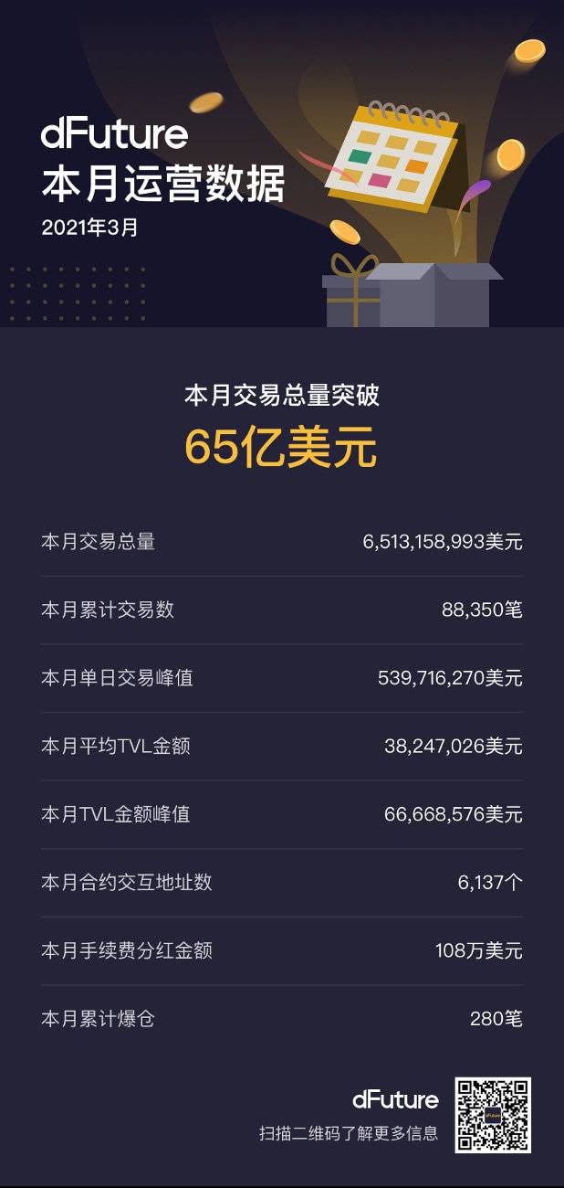 dFuture 项目月度总结 – 2021 年 3 月