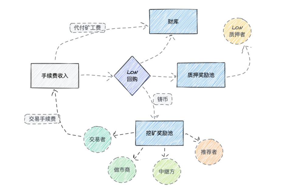 P2P网络中的权益质押应用案例