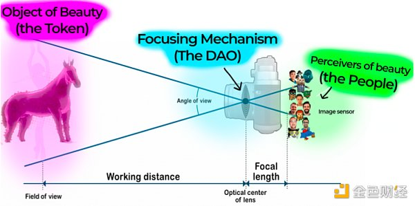 uniswap著名NFT背后的故事12