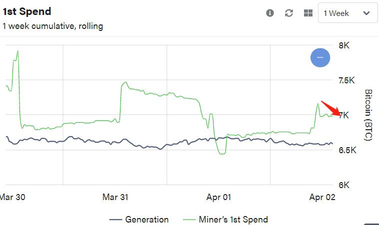 大钱还在市场上，比特币还早2