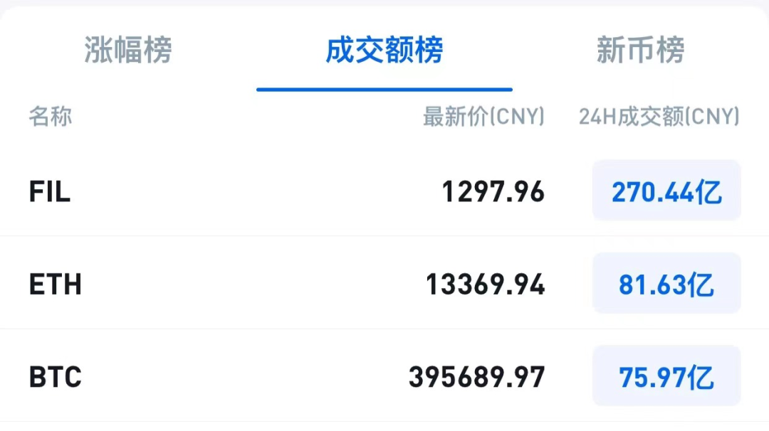 为什么菲尔这么热？2