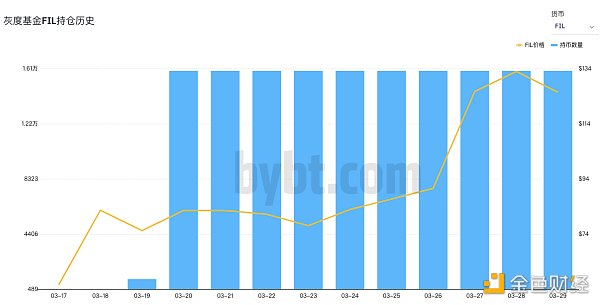 为什么菲尔这么热？7
