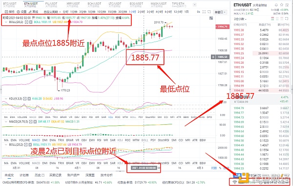 阿龙论币:4/2以太坊空单策略斩获59点 专业的事情交给专业的人去做1 阿龙论币:4/2以太坊空单策略斩获59点 专业的事情交给专业的人去做1