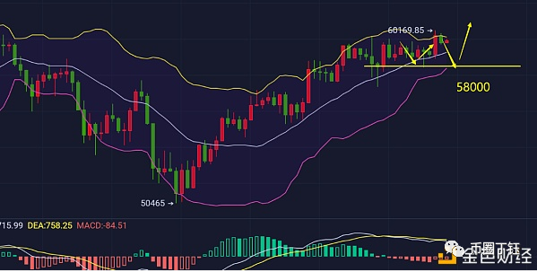 币圈丁钰：4.2星期五晚间BTC ETH行情分析1