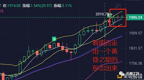 币圈丁钰：4.2星期五晚间BTC ETH行情分析2