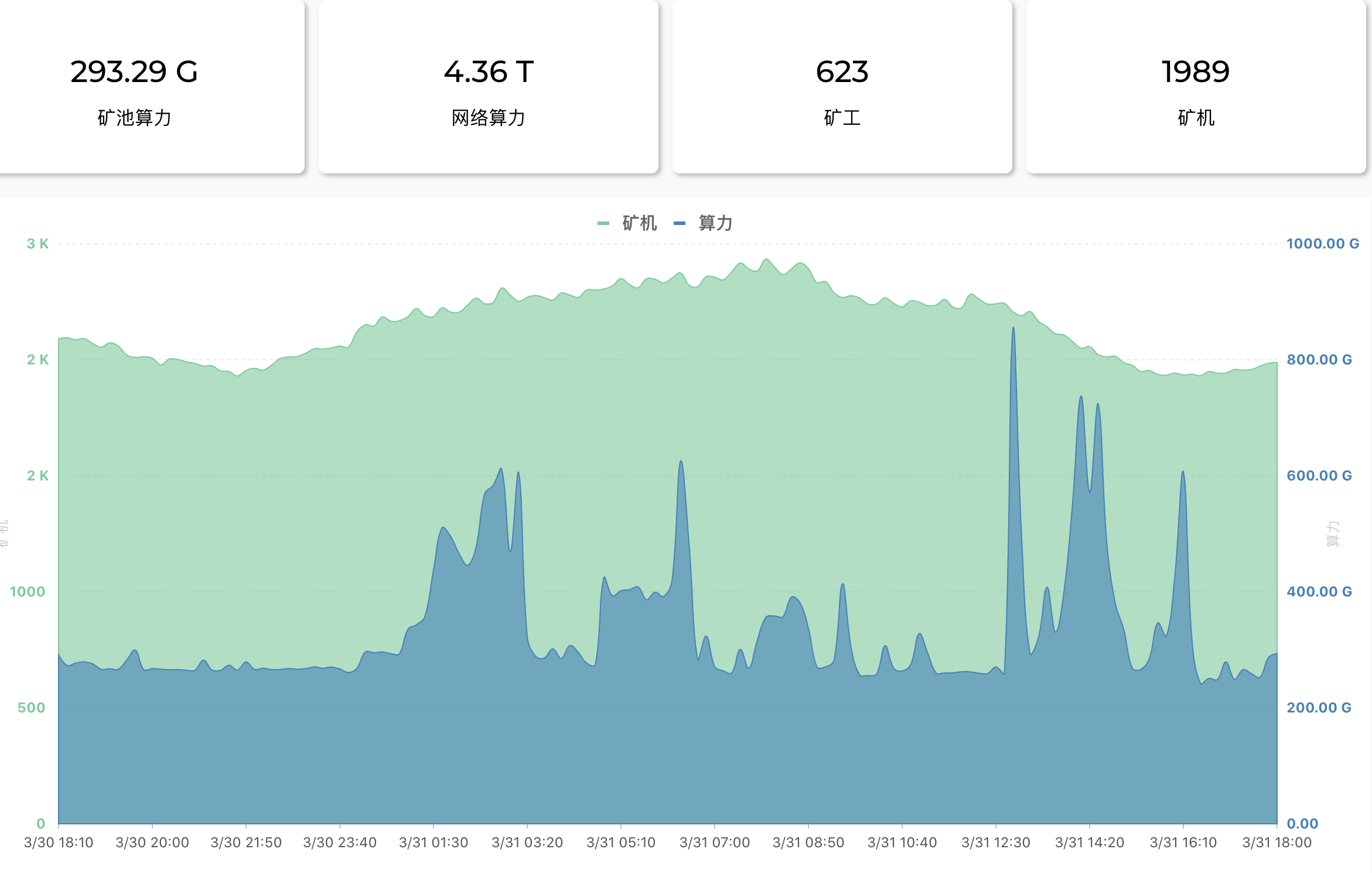 2个月怒涨10倍！国产公链之光 Conflux 详细介绍3