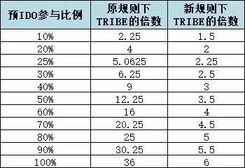分散化稳定币非创作开始，论白衣嫖娼和争取高收入的方法论1