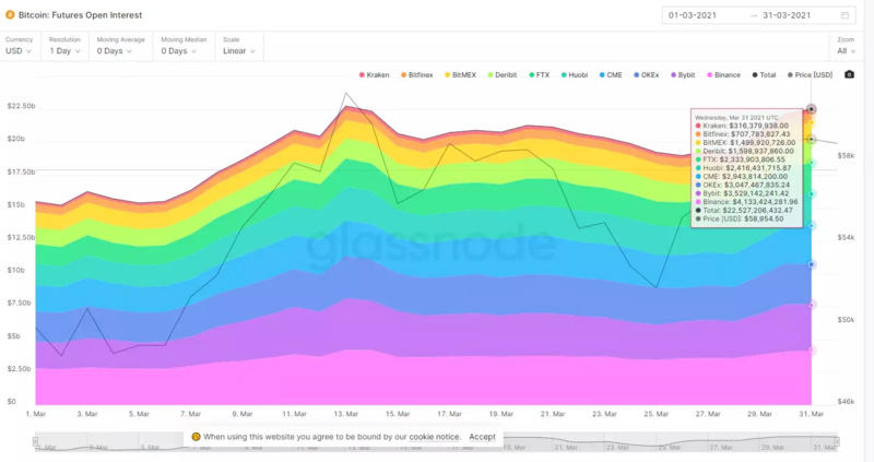 BTC链分析：未平仓资金利率与利率4