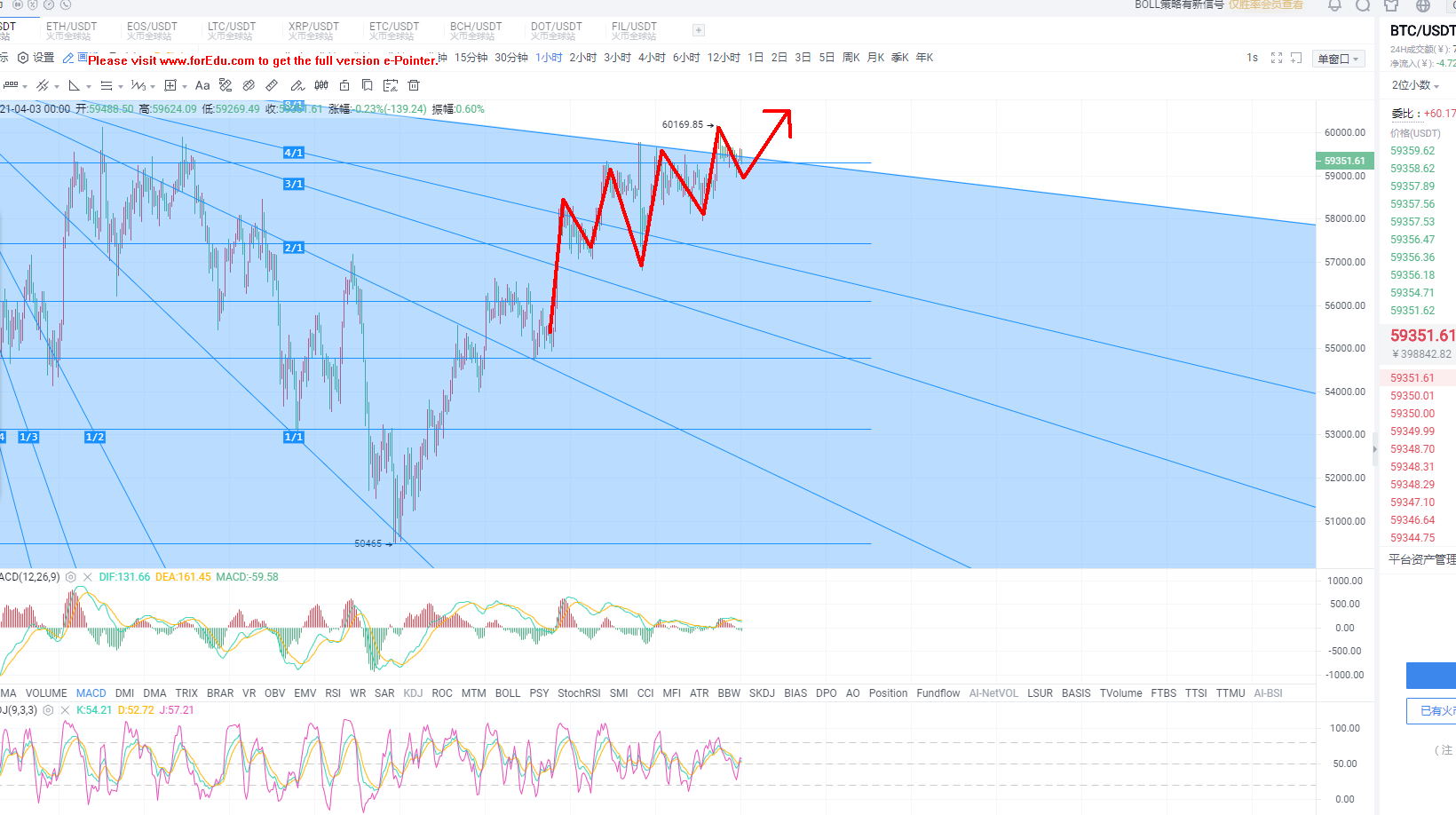 4.3比特币布局操作建议分享1