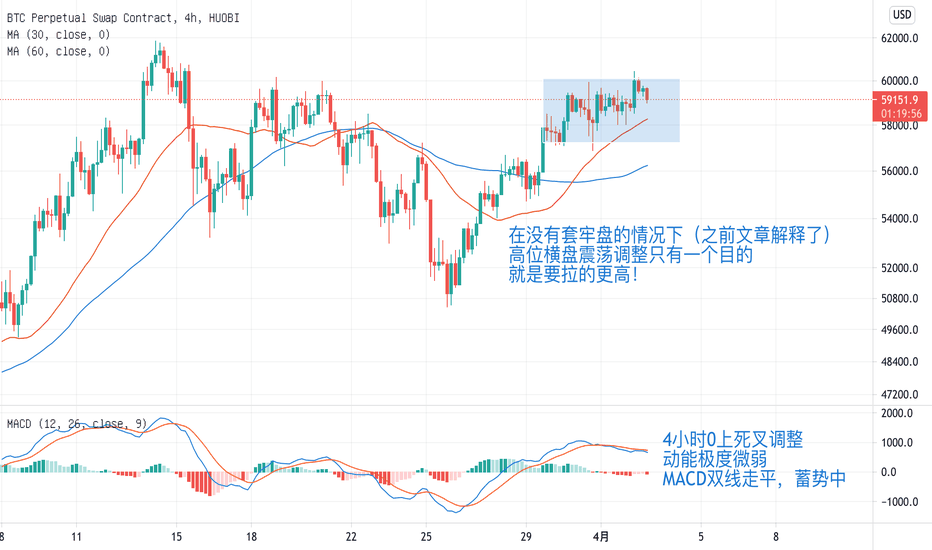 比特币高位震荡调整，头铁多头从未动摇！