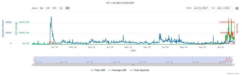 牛和熊在二维NFT中的转世5