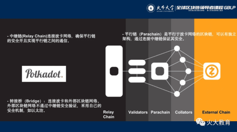 candaq创始人林子豪：博卡的价值应该等于所有平行链的总和1