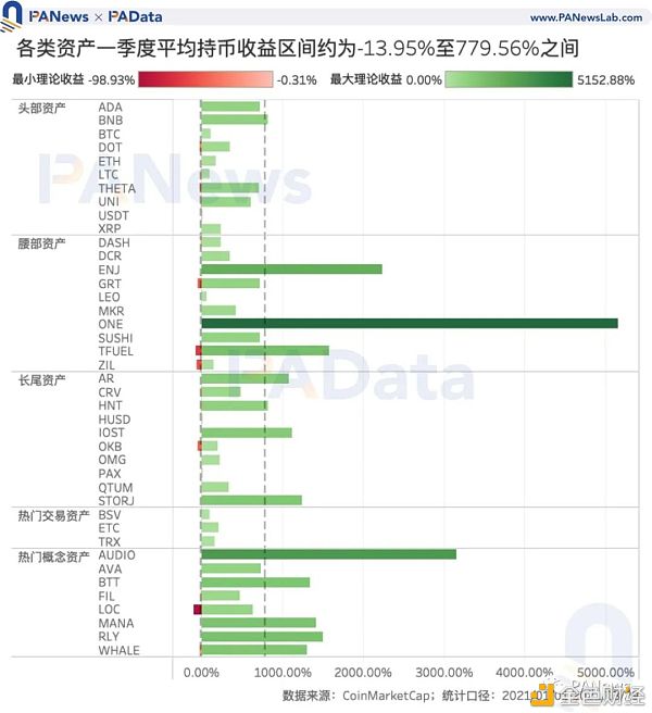 加密市场一季度复盘：高收益高波动并存 两类资产最高增幅超1000%5