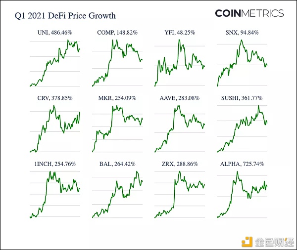 以太坊和DeFi之间究竟有什么样的关系 用数据说话 以太坊和DeFi之间究竟有什么样的关系 用数据说话
