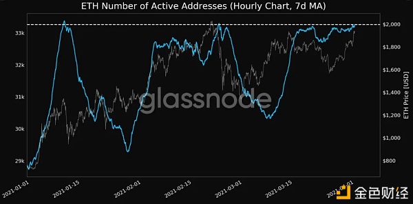以太坊和DeFi之间究竟有什么样的关系 用数据说话1 以太坊和DeFi之间究竟有什么样的关系 用数据说话1