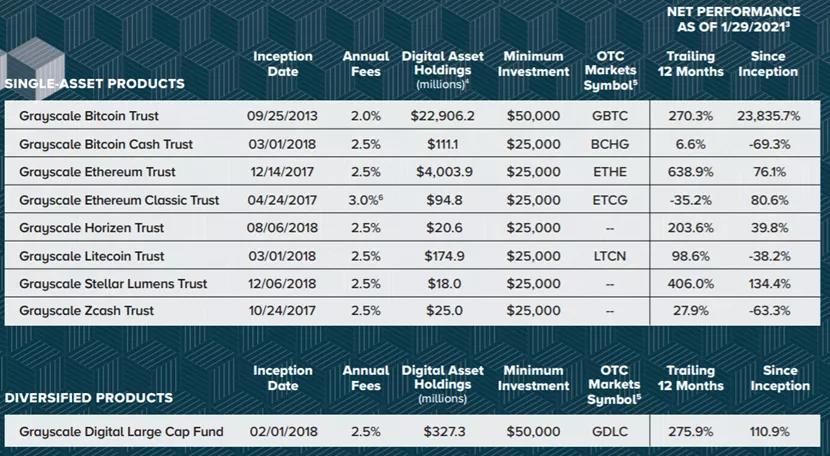 比特币将再破6万美元，看看GBTC折扣是什么样子2