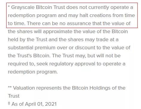 比特币将再破6万美元，看看GBTC折扣是什么样子5