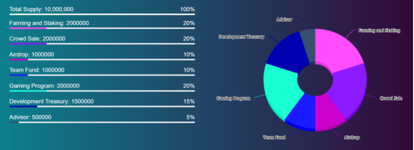 【defi观察】去中心化的预测市场会成为下一个新的出路吗？7
