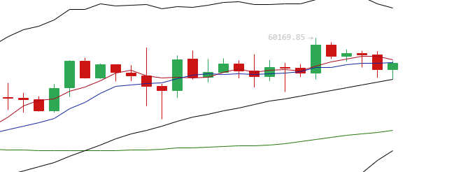 余恒说币：4月3日主流币多币种行情分析及布局思路