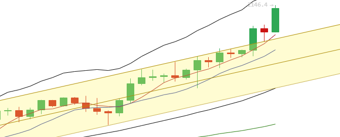 余恒说币：4月3日主流币多币种行情分析及布局思路1