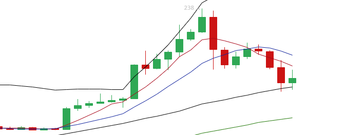余恒说币：4月3日主流币多币种行情分析及布局思路2