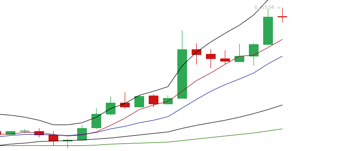 余恒说币：4月3日主流币多币种行情分析及布局思路3