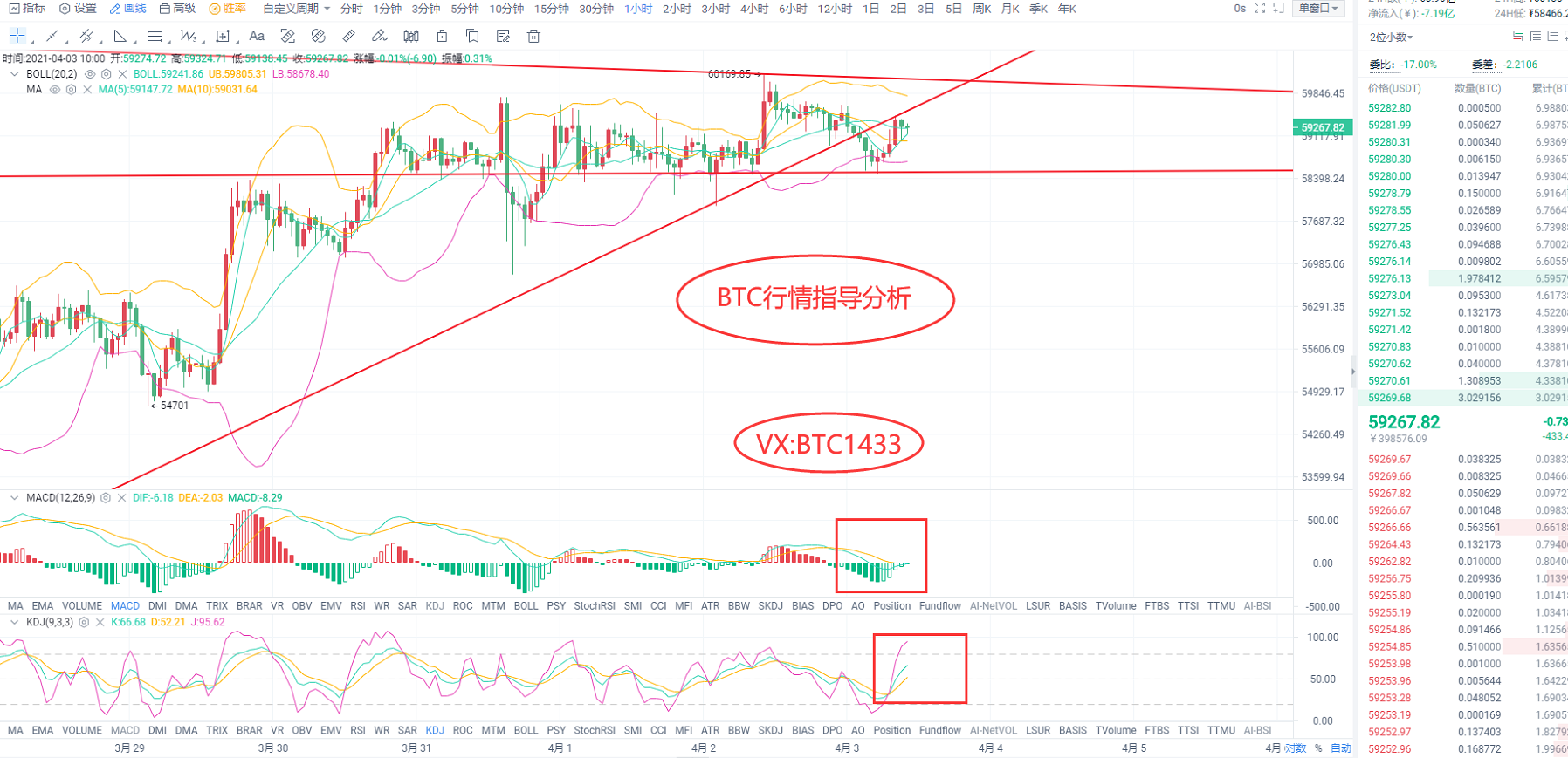 《刚神BTC4/3号早间行情走势分析点位分享》