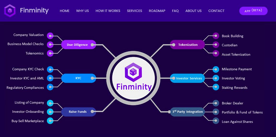 今年4月,这11个热门项目将成为Ido5 今年4月,这11个热门项目将成为Ido5