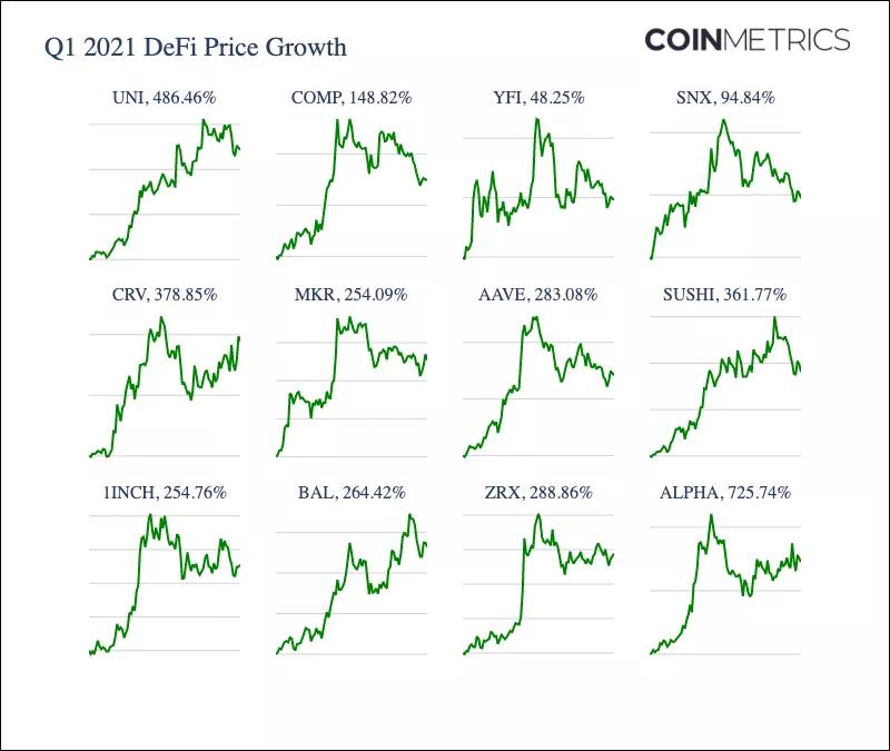以太坊和defi之间的关系是什么？用数据说话